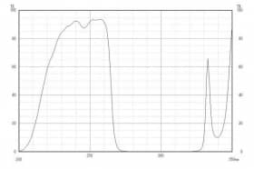 Коротковолновой фильтр XUS0265/ UV 265nm