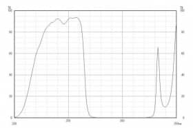 Коротковолновой фильтр XUS0265/ UV 265nm