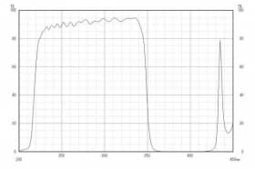 Коротковолновой фильтр ZUS0350/ UV 350nm