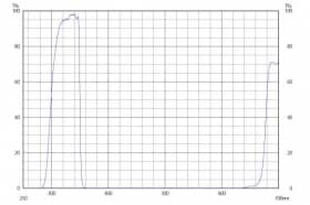 Коротковолновой фильтр ZHS0350/ UV 350nm