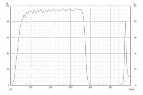 Коротковолновой фильтр XUS0385/ UV 385nm