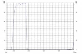 Коротковолновой фильтр XHS0385/ UV 385nm