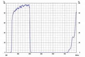 Коротковолновой фильтр XUV0400/ UV 400nm (Blocking Range ~ 700nm)