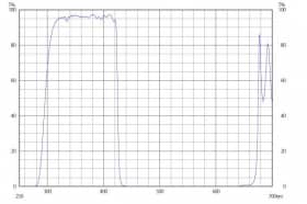 Коротковолновой фильтр XHS0425/ UV 425nm