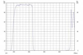 Коротковолновой фильтр ZHS0425/ UV 425nm