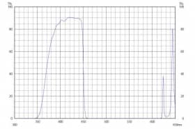 Коротковолновой фильтр XHS0450/ UV 450nm