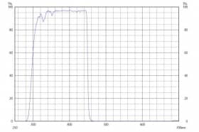 Коротковолновой фильтр ZHS0450/ UV 450nm