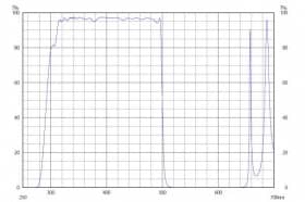 Коротковолновой фильтр XHS0500/ UV 500nm