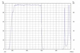 Коротковолновой фильтр ZHS0500/ UV 500nm