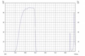 Коротковолновой фильтр XVS0450/ VIS 450nm