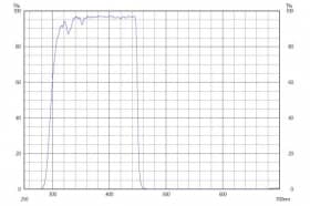 Коротковолновой фильтр ZVS0450/ VIS 450nm