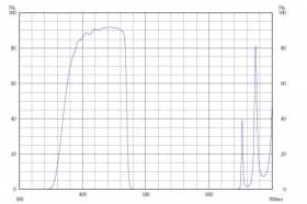 Коротковолновой фильтр XVS0470/ VIS 470nm