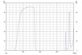 Коротковолновой фильтр ZVS0470/ VIS 470nm