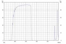 Коротковолновой фильтр XVS0550/ VIS 550nm