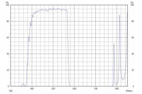 Коротковолновой фильтр XVS0570/ VIS 570nm