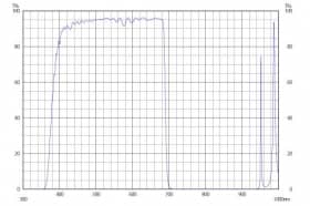 Коротковолновой фильтр XVS0690/ VIS 690nm