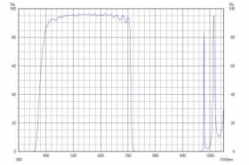 Коротковолновой фильтр XVS0710/ VIS 710nm