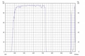 Коротковолновой фильтр XVS0730/ VIS 730nm