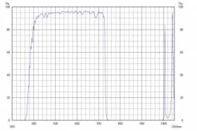 Коротковолновой фильтр ZVS0730/ VIS 730nm
