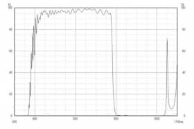 Коротковолновой фильтр ZIS0780/ IR 780nm