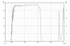 Коротковолновой фильтр XIS0840/ IR 840nm