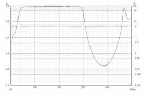 Коротковолновой фильтр ZUS0350/ UV 350nm