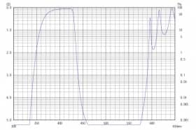 Коротковолновой фильтр XVS0430/ VIS 430nm