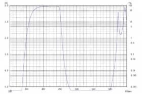 Коротковолновой фильтр XVS0450/ VIS 450nm