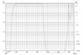 Коротковолновой фильтр XVS0650/ VIS 650nm