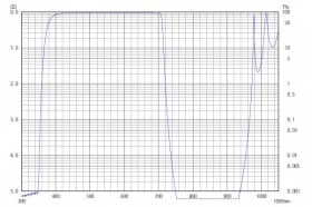Коротковолновой фильтр ZVS0710/ VIS 710nm