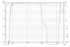Коротковолновой фильтр ZIS0780/ IR 780nm