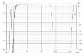Коротковолновой фильтр XIS0930/ IR 930nm