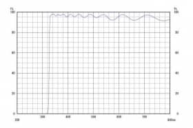 Длинноволновой фильтр ZUL0325/ UV 325nm