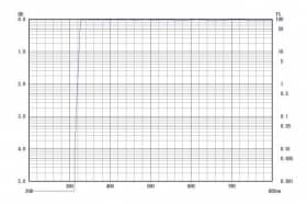 Длинноволновой фильтр ZUL0325/ UV 325nm