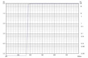 Длинноволновой фильтр ZUL0385/ UV 385nm