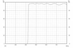 Длинноволновой фильтр ZUL0422/ UV 422nm
