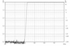 Длинноволновой фильтр ZUL0422/ UV 422nm