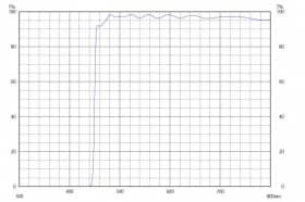 Длинноволновой фильтр XVL0450/ VIS 450nm