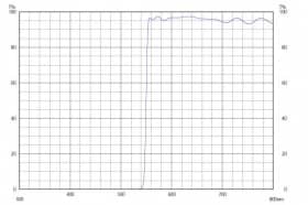 Длинноволновой фильтр ZVL0550/ VIS 550nm