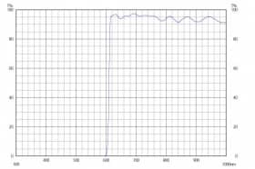 Длинноволновой фильтр XVL0610/ VIS 610nm