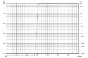 Длинноволновой фильтр ZVL0610/ VIS 610nm