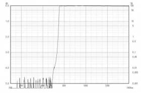 Длинноволновой фильтр XIL0750/ IR 750nm