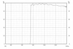 Длинноволновой фильтр ZIL0750/ IR 750nm