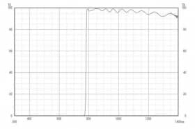 Длинноволновой фильтр XIL0780/ IR 780nm