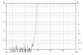 Длинноволновой фильтр XIL0780/ IR 780nm