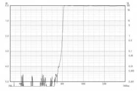 Длинноволновой фильтр XIL0810/ IR 810nm