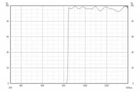 Длинноволновой фильтр ZIL0840/ IR 840nm