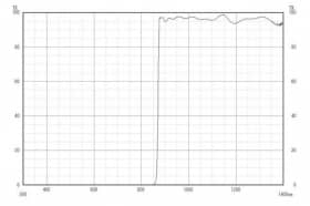 Длинноволновой фильтр ZIL0870/ IR 870nm
