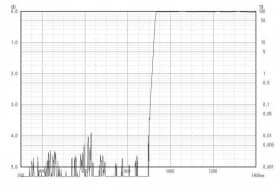 Длинноволновой фильтр ZIL0930/ IR 930nm