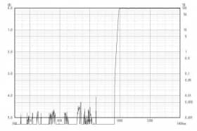 Длинноволновой фильтр ZIL0990/ IR 990nm